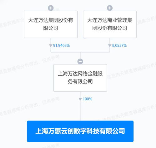 萬達(dá)在上海成立數(shù)字科技公司，布局互聯(lián)網(wǎng)銷售與網(wǎng)絡(luò)技術(shù)服務(wù)