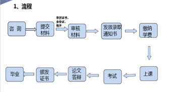 2017北京大學(xué)信息顯示技術(shù)方向在職碩士招生簡(jiǎn)章（上海）